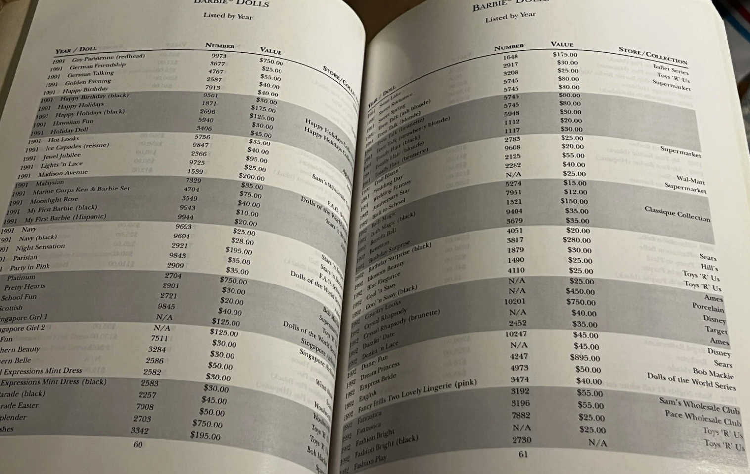 Barbie Years, 1959-1995: A Comprehensive Listing and Value Guide of Dolls and Accessories (Paperback) by Patrick C Olds