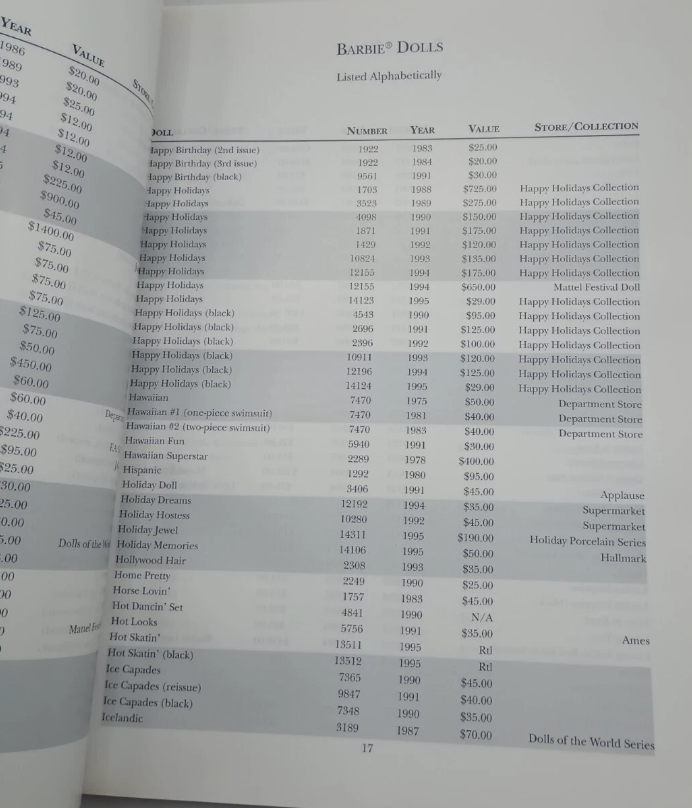 Barbie Years, 1959-1995: A Comprehensive Listing and Value Guide of Dolls and Accessories (Paperback) by Patrick C Olds