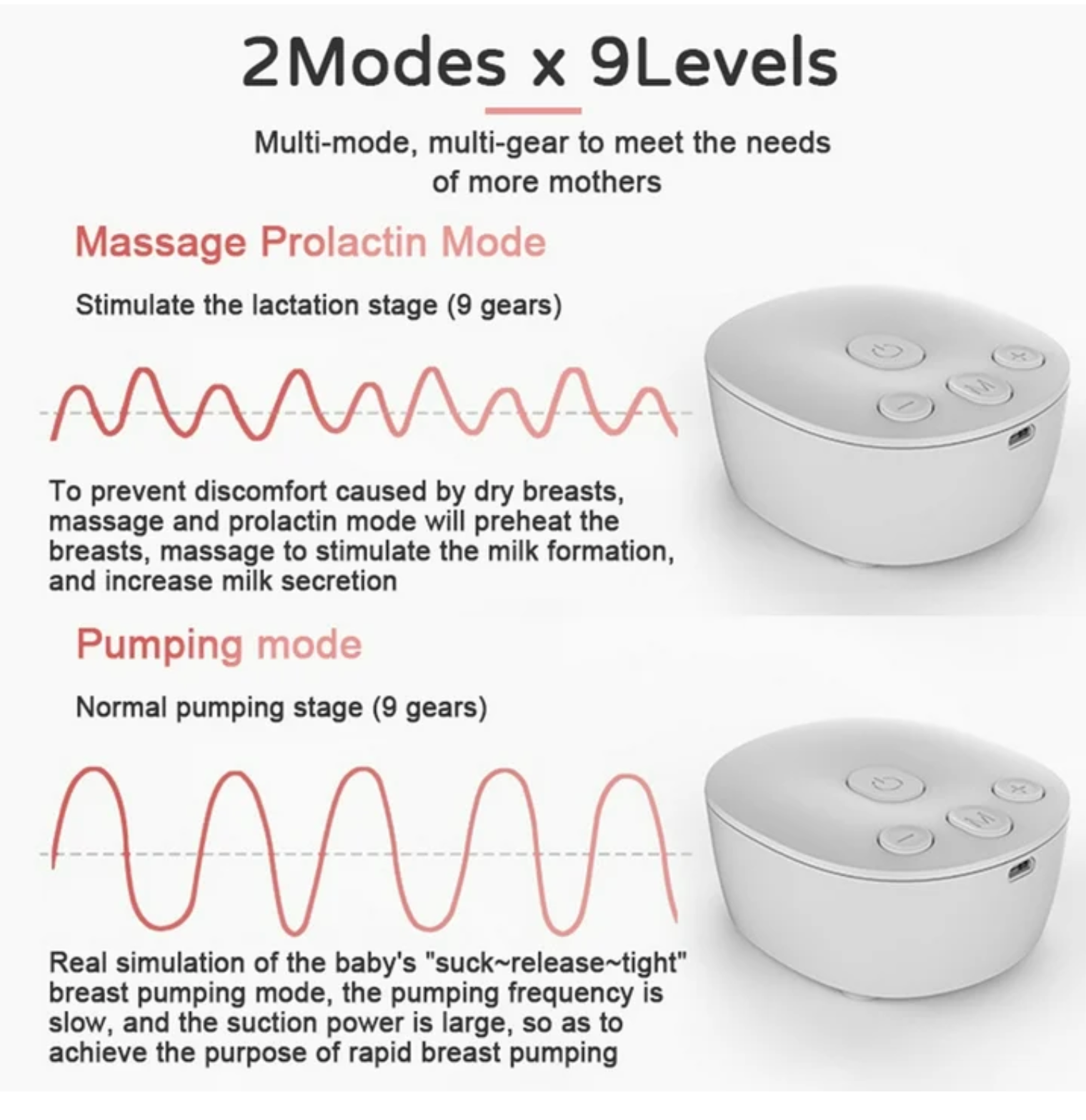 Double Electric Pump Hands Free Pump for Breastfeeding 2 Modes & 9 Adjustable Levels Low Noise -Backflow USB Powered with 2pcs 150ml Milk Bottles